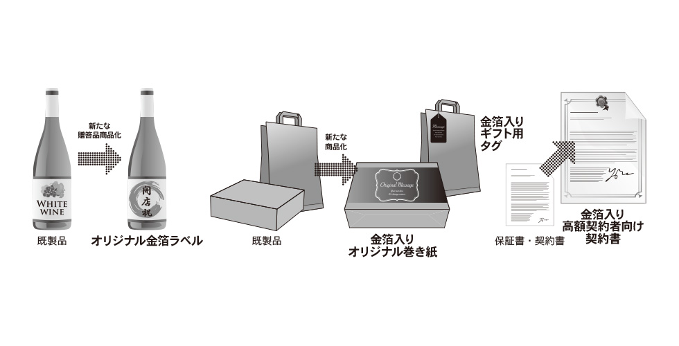 高付加価値化へのご提案 金箔加工